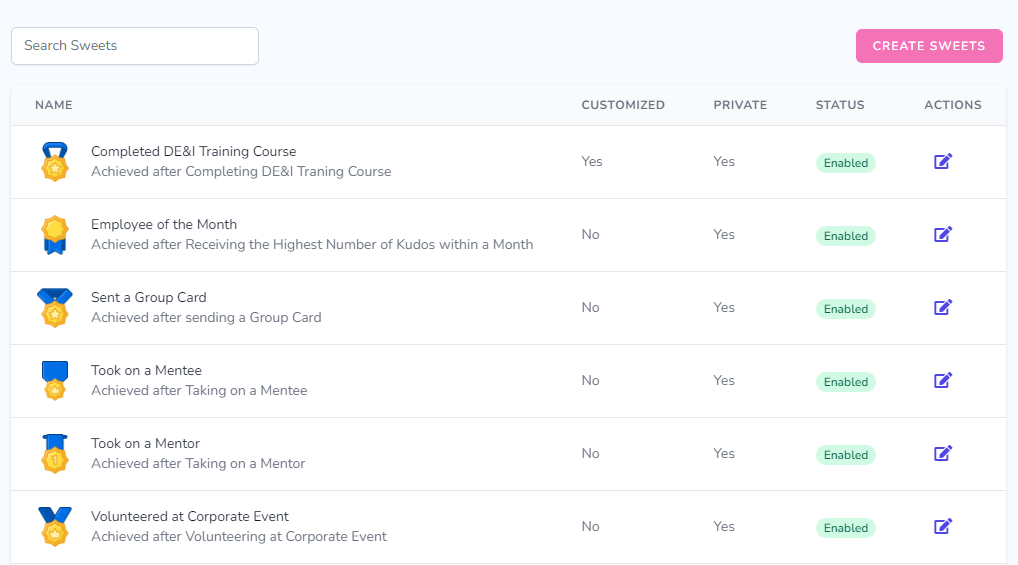 Screenshot showing PerkSweet Badges(Sweets)